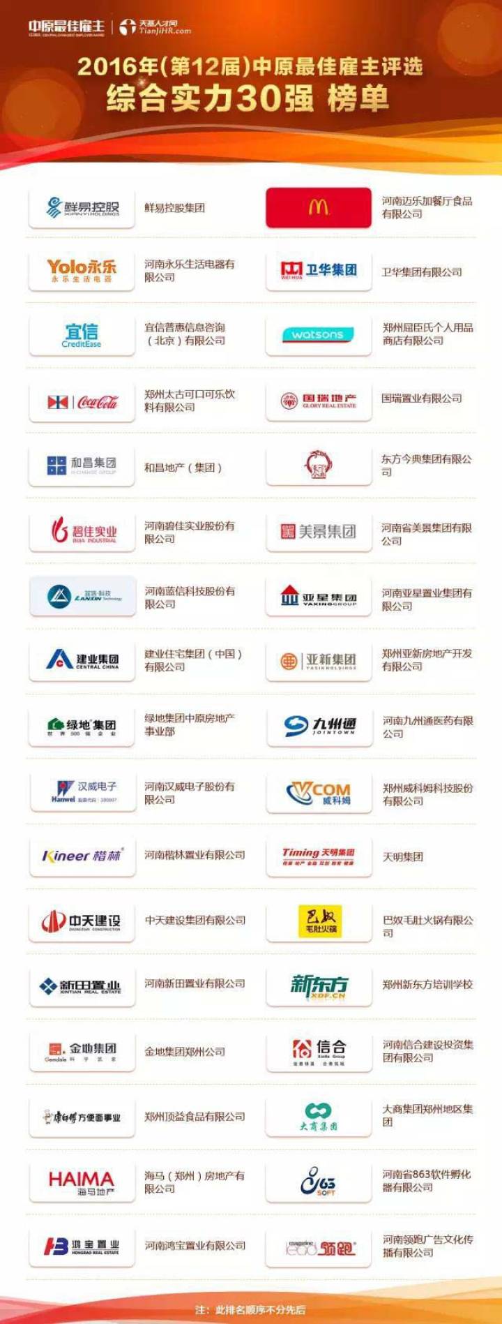 谁是2016最受欢迎的好东家？楷林置业荣获“2016中原最佳雇主”
