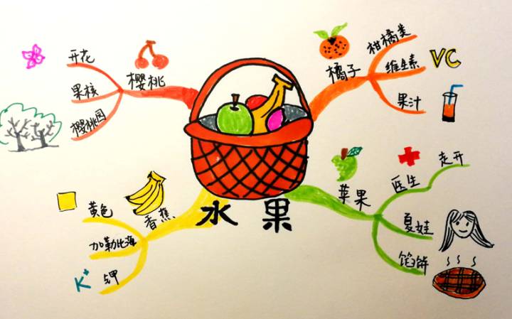 在英语沙龙，大胆做自己！