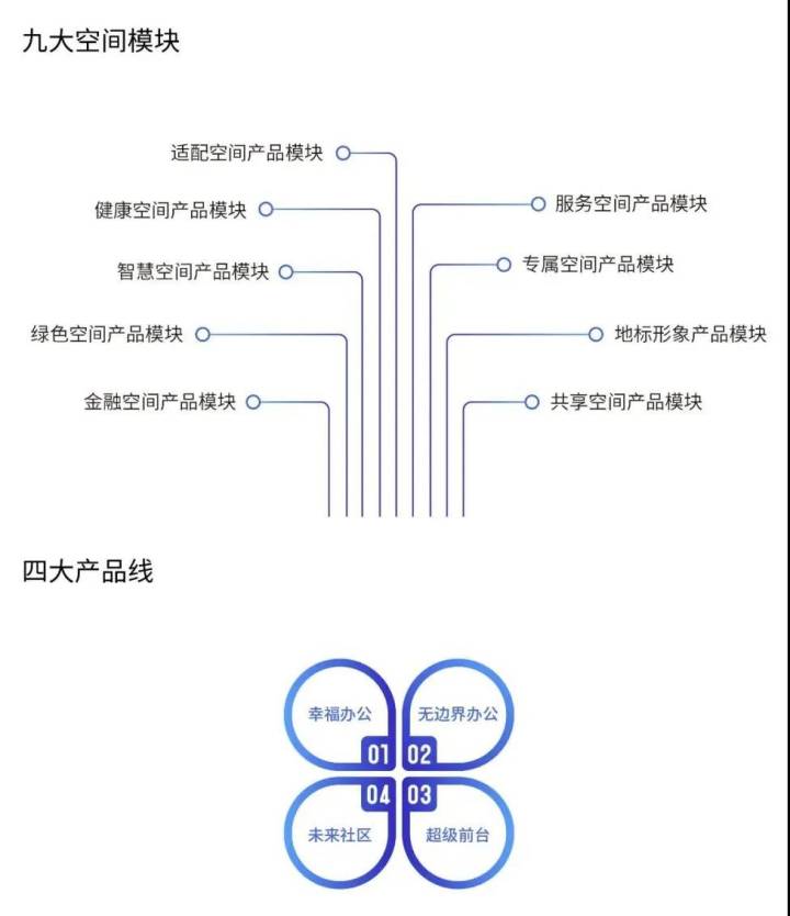 楷林能为新型办公做点什么？