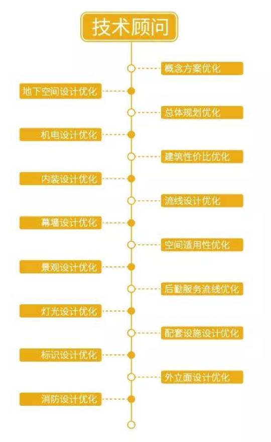 楷林能为新型办公做点什么？