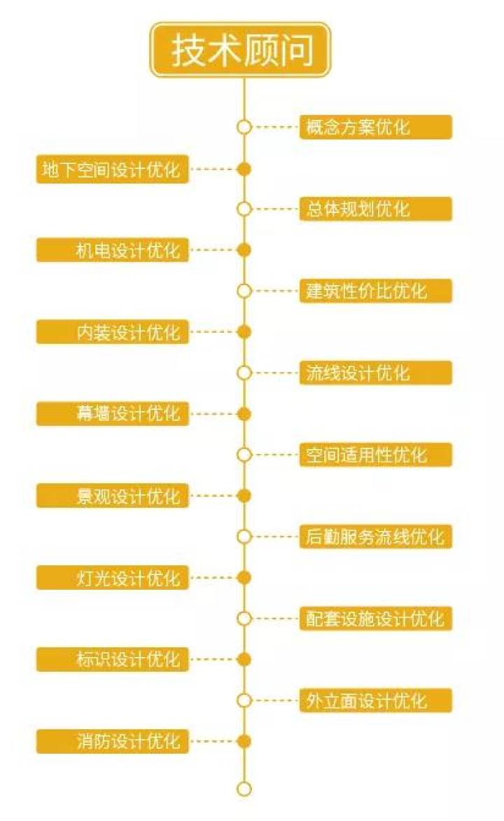 楷林能为新型办公做点什么？