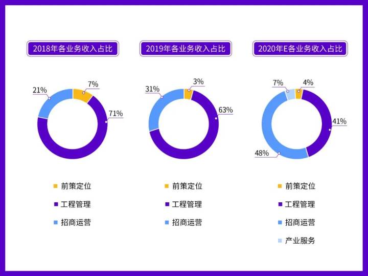 楷林轻资产运营：做足深度，自有广度