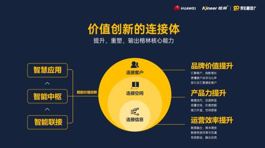 楷林20年 | 携手华为，博鳌再发声！