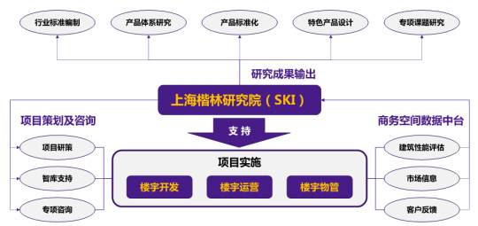 上海楷林楼宇科技研究院:让更具活力的商办楼宇持续服务城市