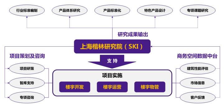 上海楷林楼宇科技研究院:让更具活力的商办楼宇持续服务城市