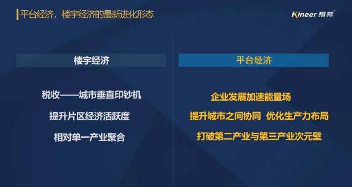 2022中国楼宇经济北京论坛，楷林“平台经济”重磅发声！